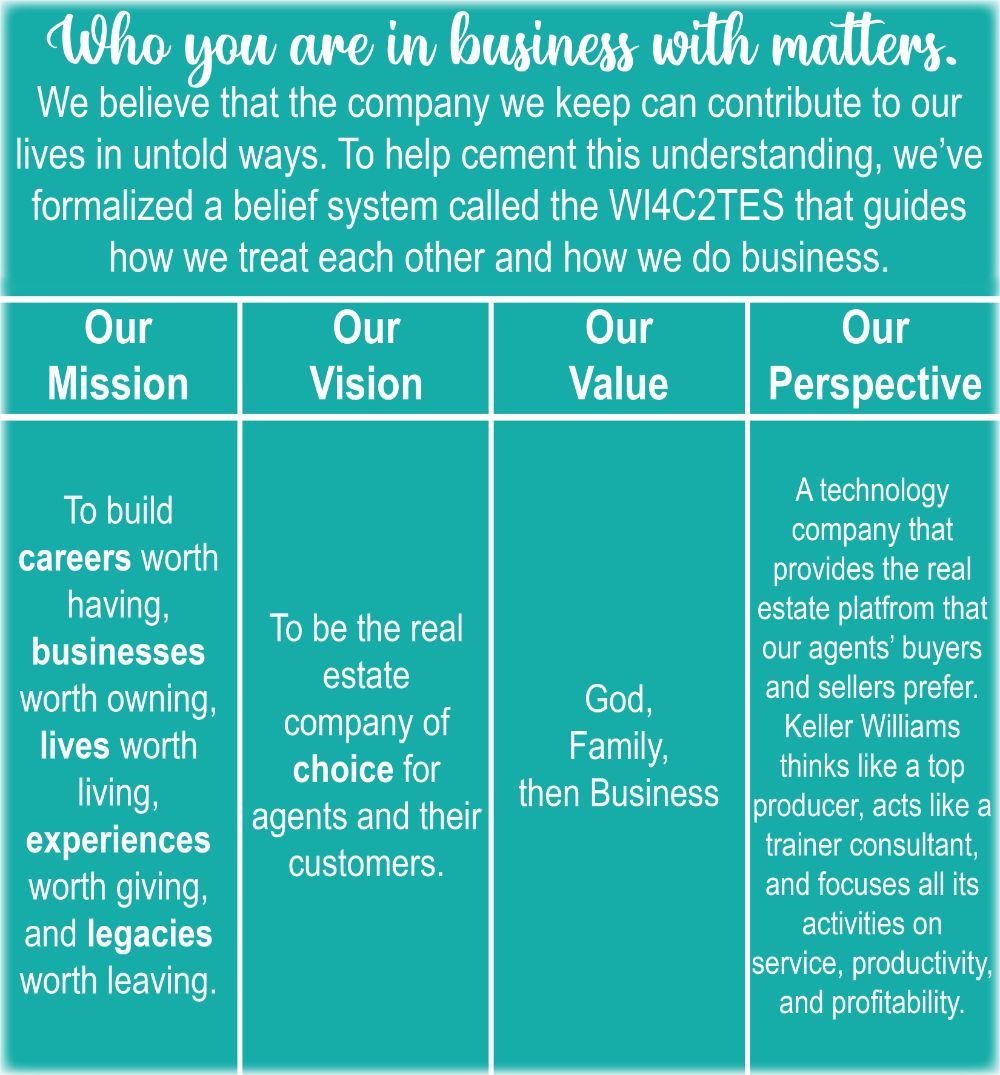 Who You Are In Business with Matters (1)